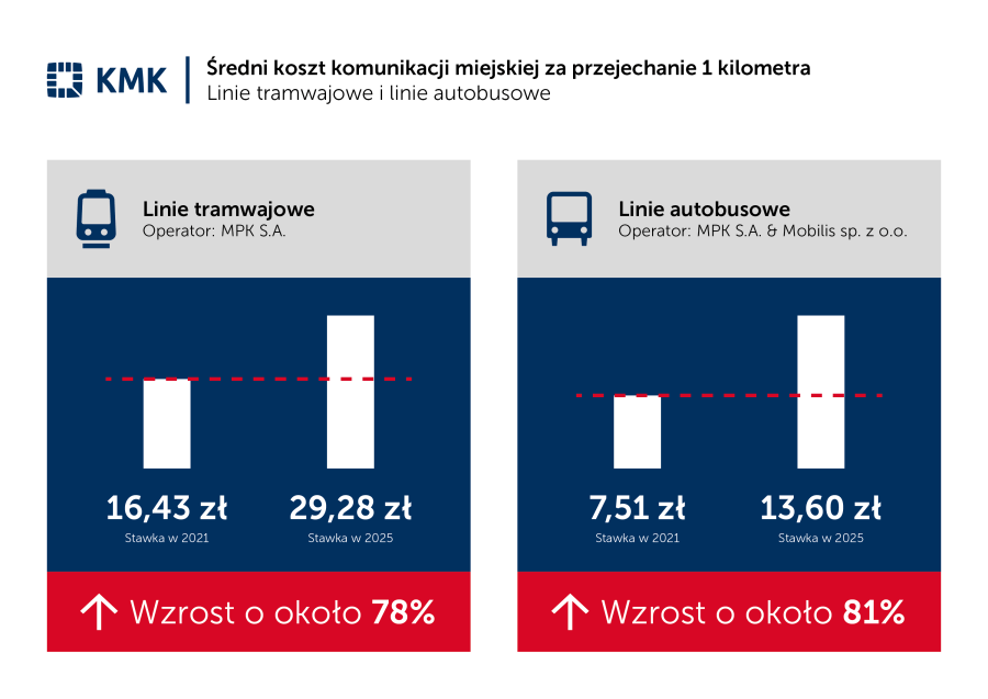 571975_4 Новые цены на билеты в Кракове 2026г