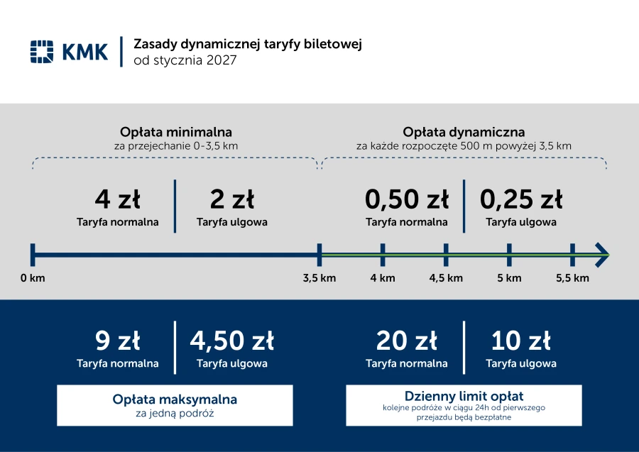571976_4 Новые цены на билеты в Кракове 2026г