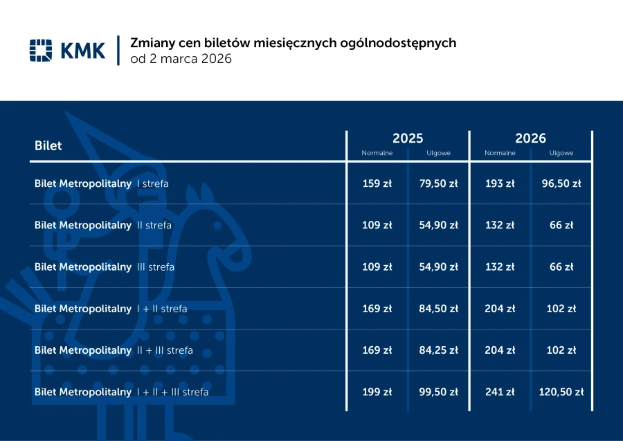 582876_4 Новые цены на билеты в Кракове 2026г