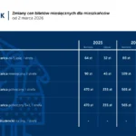 Новые цены на билеты