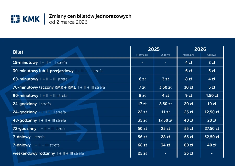 582882_4 Новые цены на билеты в Кракове 2026г