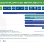 Календарь прививок