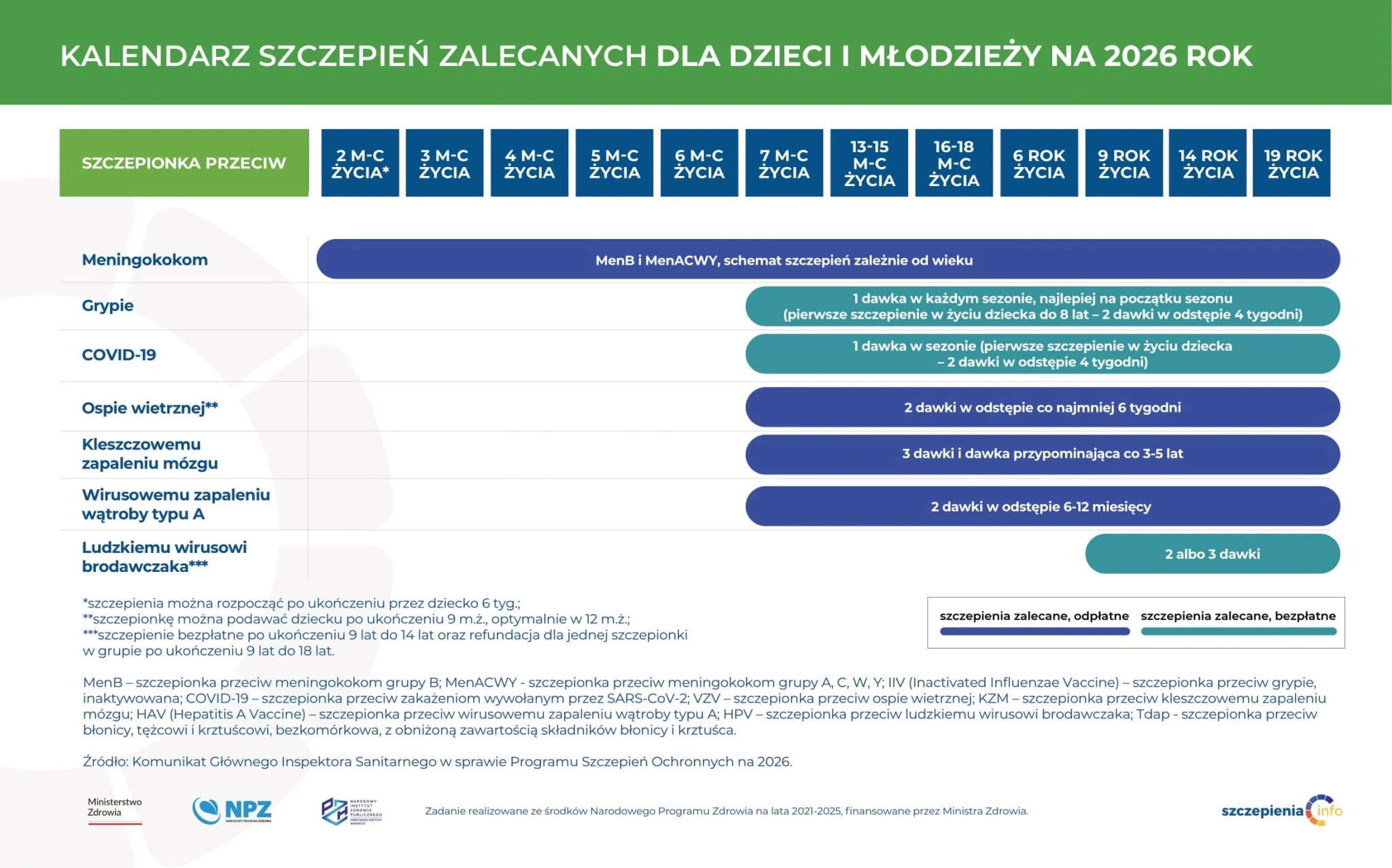 Календарь прививок
